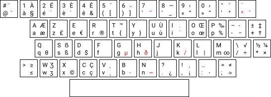 Disposition AZERTY normalisée